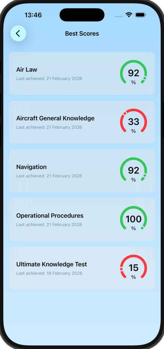 Scores screen